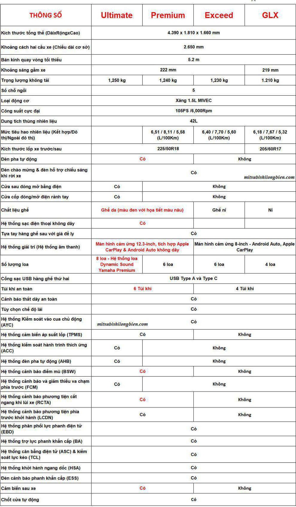 Thông số kỹ thuật Mitsubishi Xforce